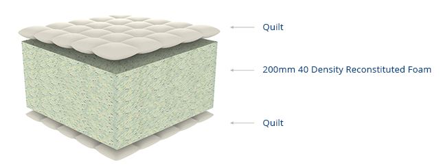 Truform truflex 3D Inner