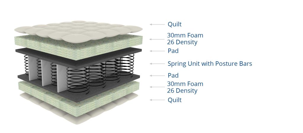 Hotelier Intercontinental 3D Inner - Dream Beds and Home