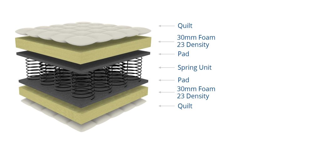 Hotelier Ortho Firm Inner 3D - Dream Beds and Home