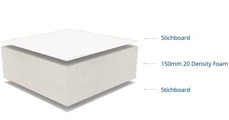 Trofrom Sleepy 3d Inner - Dream Beds and Home