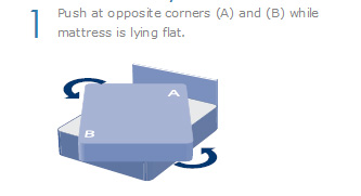 Mattress Care 01
