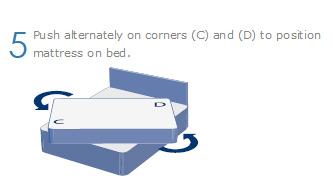 Mattress Care 01
