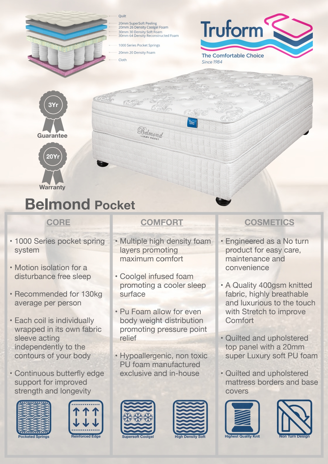 Belmond Pocket Specifications