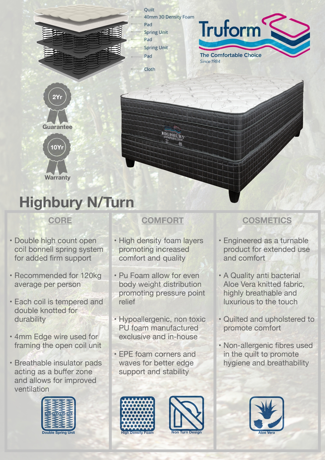 Highbury Specifications