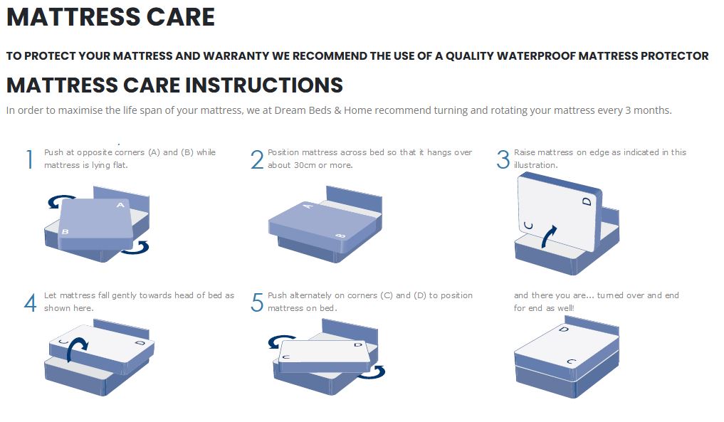 Mattress Care Guide Full